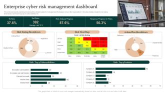 Enterprise Cyber Risk Management Dashboard Enterprise Risk Mitigation Strategies