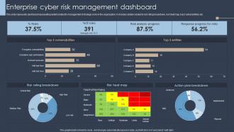 Enterprise Cyber Risk Management Dashboard Erm Program Ppt Show Infographics