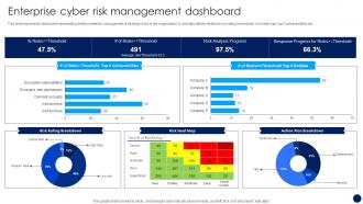 Enterprise Cyber Risk Management Dashboard Risk Management And Mitigation Strategy