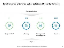 Enterprise Cyber Safety And Security Proposal Powerpoint Presentation Slides