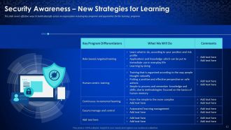 Enterprise cyber security awareness employees training complete deck
