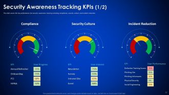 Enterprise cyber security awareness employees training complete deck