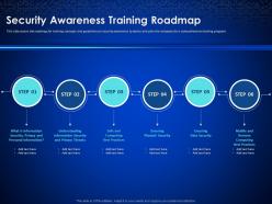 Enterprise Cyber Security Awareness Training Roadmap Ppt Background