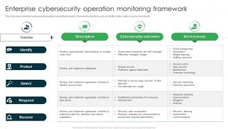 Enterprise Cyber security Operation Monitoring Framework