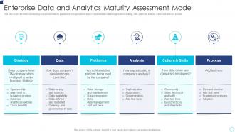 Enterprise Data And Analytics Maturity Assessment Model