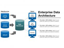 Enterprise data architecture presentation graphics