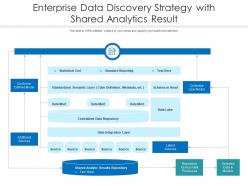 Enterprise data discovery strategy with shared analytics result