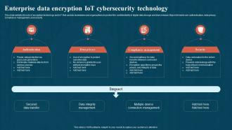 Enterprise Data Encryption IoT Cybersecurity Technology