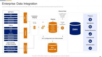 Enterprise Data Integration Data Management Services