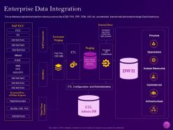 Enterprise data integration implementation of enterprise cloud ppt demonstration