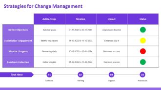 Enterprise Data Management Implementation Steps PPT Example AT Professionally Impactful