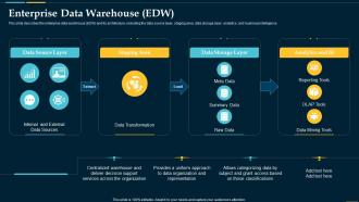 Enterprise Data Warehouse Edw Business Intelligence Solution