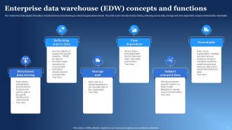 Enterprise Data Warehouse Edw Powerpoint Ppt Template Bundles Pre-designed Researched