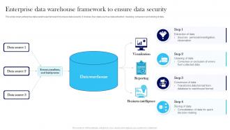Enterprise Data Warehouse Framework To Ensure Data Security