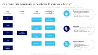 Enterprise Data Warehouse In Healthcare To Improve Efficiency