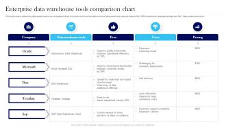 Enterprise Data Warehouse Tools Comparison Chart