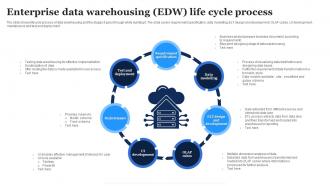 Enterprise Data Warehousing Edw Life Cycle Process