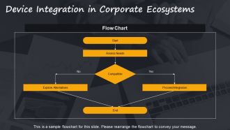 Enterprise Device Comparison Corporate Laptops Phones PPT Demonstration AT Ideas Designed