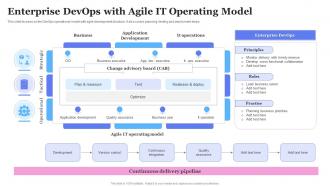 Enterprise DevOps With Agile It Operating Model