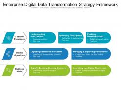Enterprise digital data transformation strategy framework
