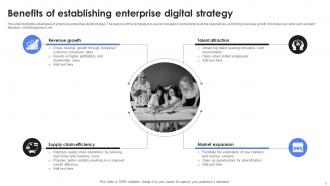 Enterprise Digital Strategy Powerpoint Ppt Template Bundles Visual Professionally