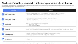Enterprise Digital Strategy Powerpoint Ppt Template Bundles Captivating Professionally