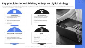 Enterprise Digital Strategy Powerpoint Ppt Template Bundles Pre-designed Professionally