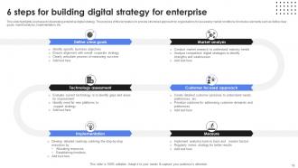 Enterprise Digital Strategy Powerpoint Ppt Template Bundles Slides Multipurpose