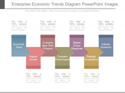 Enterprise economic trends diagram powerpoint images