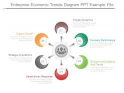 Enterprise economic trends diagram ppt example file
