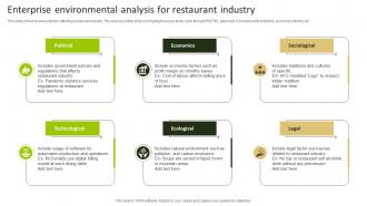 Enterprise Environmental Analysis For Restaurant Industry