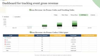 Enterprise Event Communication Guide Dashboard For Tracking Event Gross Revenue