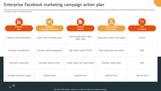 Enterprise Facebook Marketing Campaign Action Plan MKT SS V