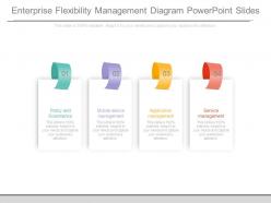 Enterprise flexibility management diagram powerpoint slides