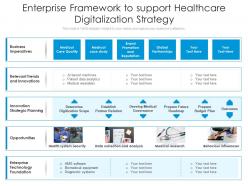 Enterprise framework to support healthcare digitalization strategy