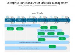 Enterprise functional asset lifecycle management