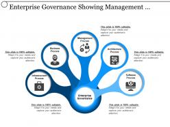 Enterprise Governance Showing Management Architecture Business And Infrastructure
