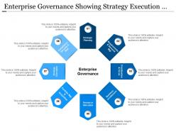 Enterprise governance showing strategy execution resource allocation
