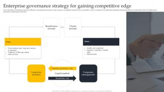 Enterprise Governance Strategy For Gaining Competitive Edge