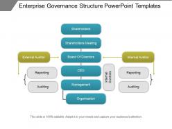 Enterprise governance structure powerpoint templates