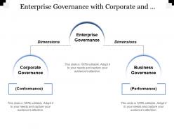 Enterprise governance with corporate and business governance