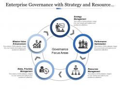Enterprise governance with strategy and resource performance optimization