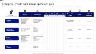 Enterprise Growth With Annual Operations Plan