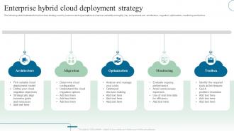 Enterprise Hybrid Cloud Deployment Strategy