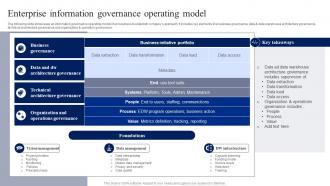 Enterprise Information Governance Operating Model