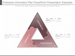 Enterprise information plan powerpoint presentation examples