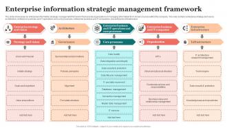 Enterprise Information Strategic Management Framework