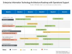 Enterprise information technology architecture roadmap with operational support
