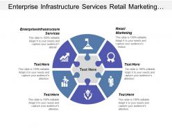 Enterprise infrastructure services retail marketing marketing mortgage strategy cpb
