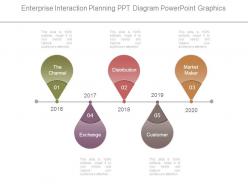 Enterprise interaction planning ppt diagram powerpoint graphics